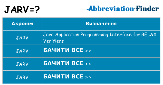 Що jarv означають