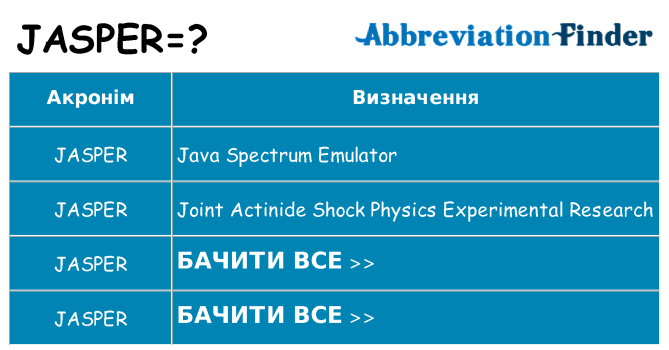 Що jasper означають