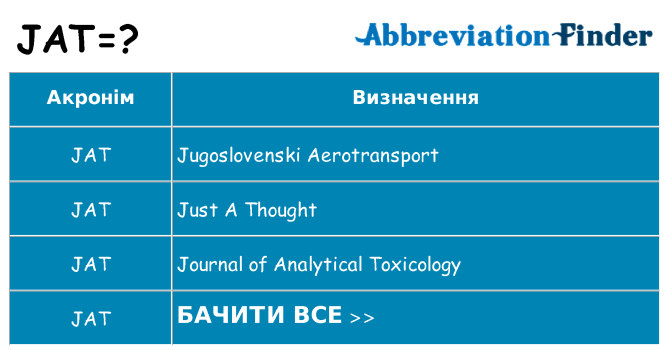 Що jat означають