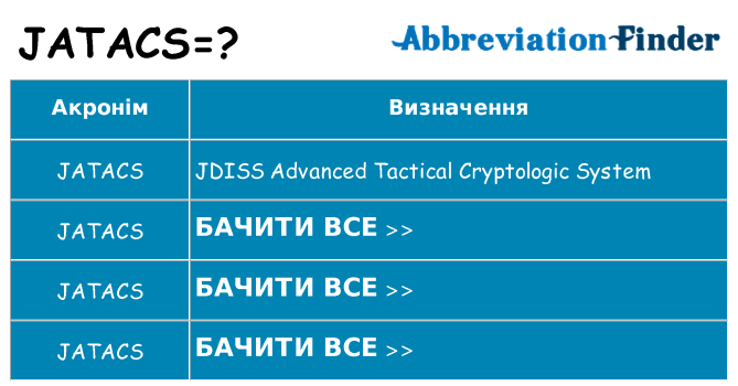 Що jatacs означають