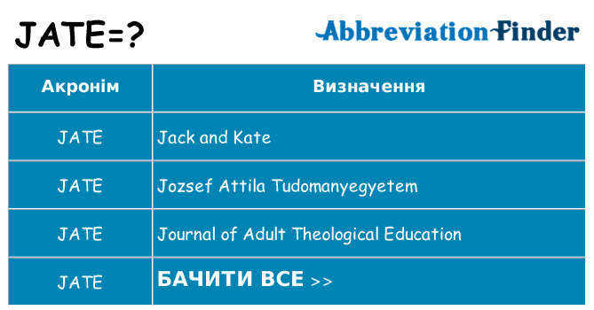 Що jate означають