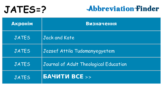 Що jates означають