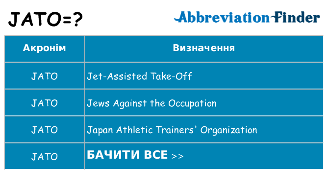 Що jato означають