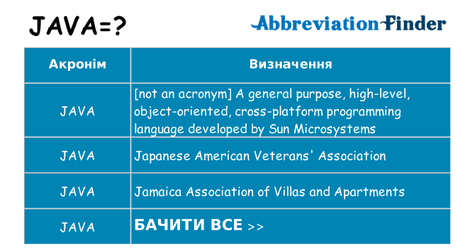 Що java означають