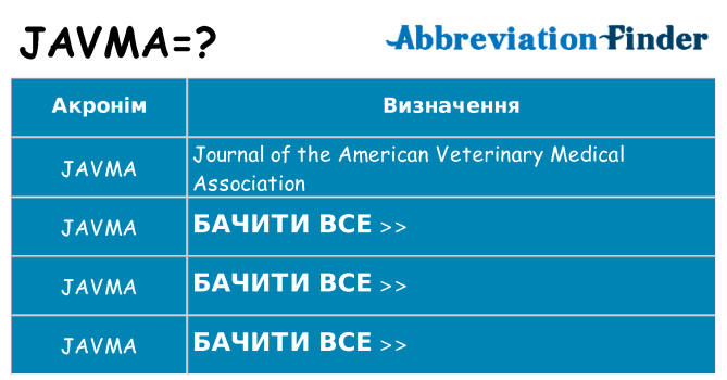 Що javma означають