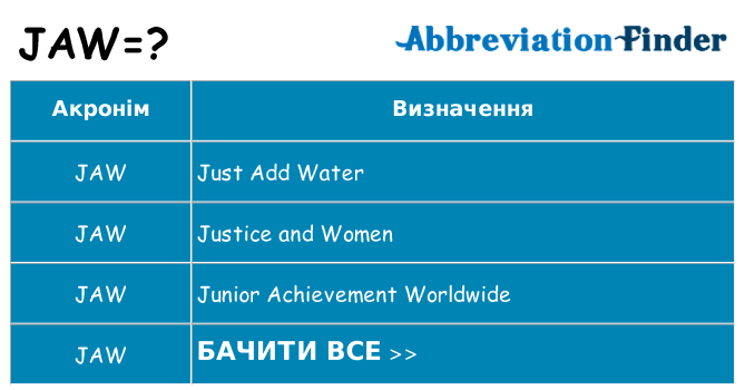 Що jaw означають