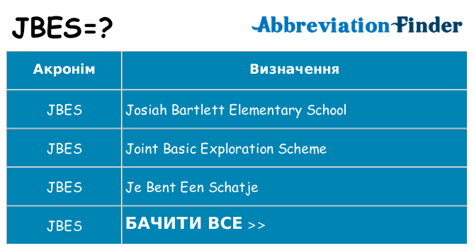Що jbes означають