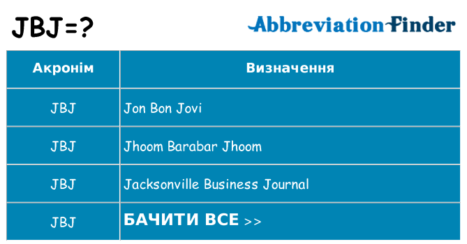 Що jbj означають