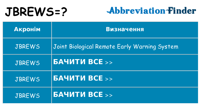 Що jbrews означають