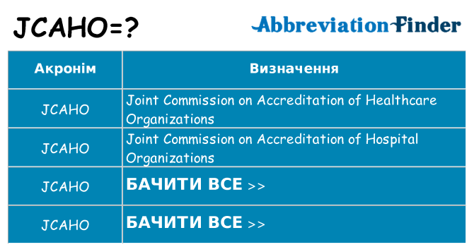 Що jcaho означають
