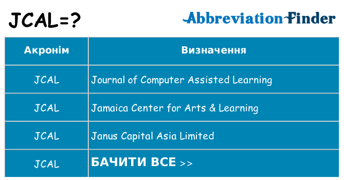 Що jcal означають