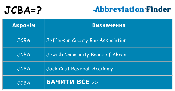 Що jcba означають