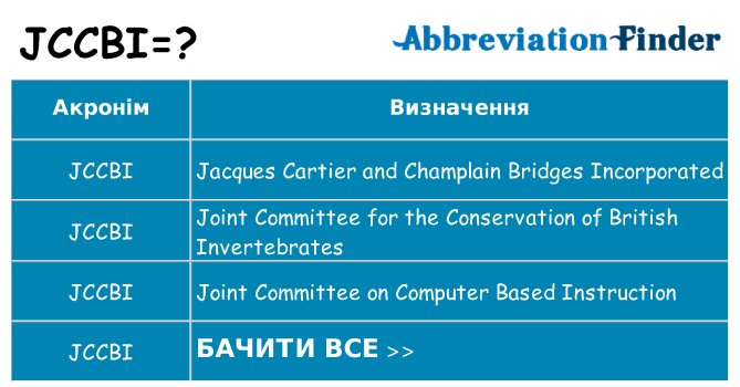 Що jccbi означають