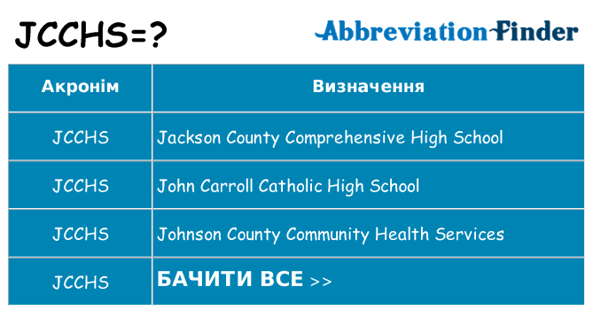 Що jcchs означають