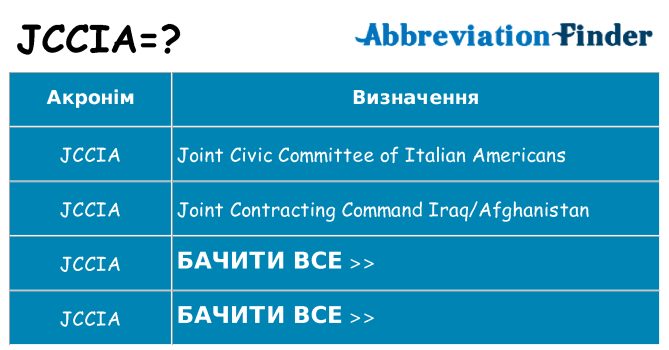 Що jccia означають