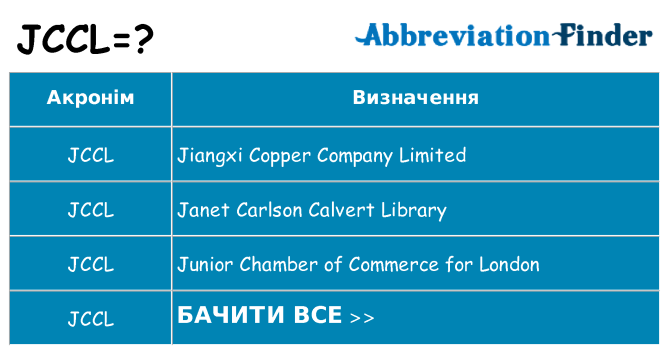 Що jccl означають