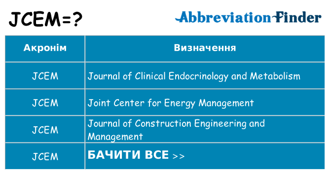 Що jcem означають