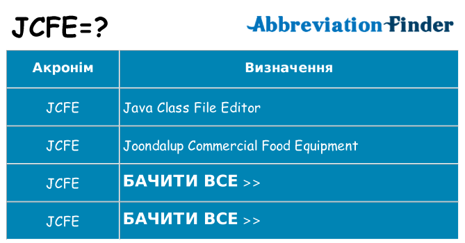 Що jcfe означають