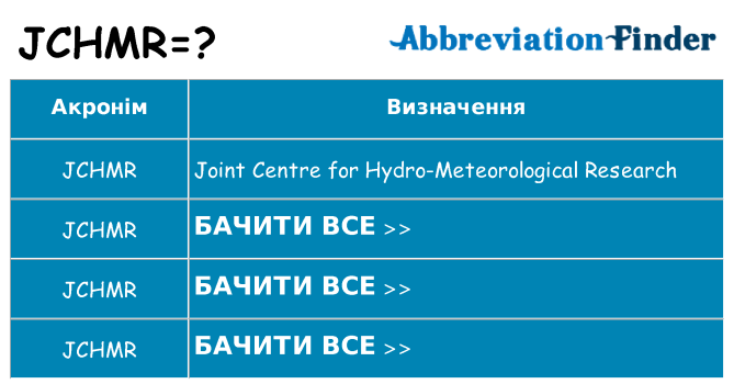 Що jchmr означають