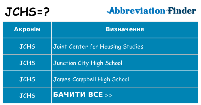 Що jchs означають