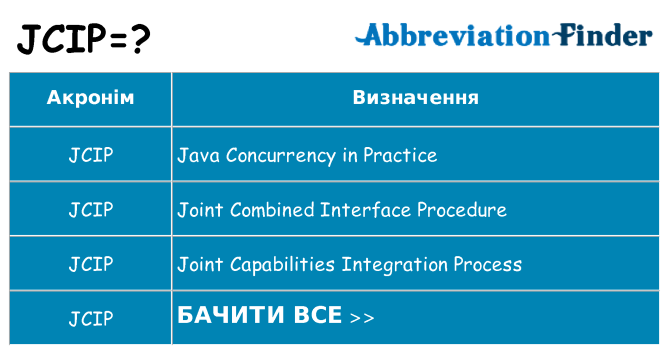 Що jcip означають