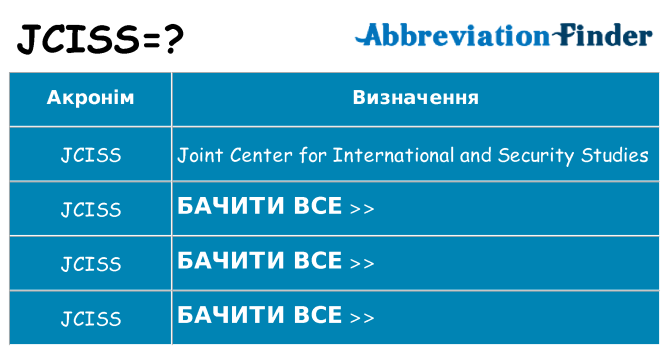 Що jciss означають