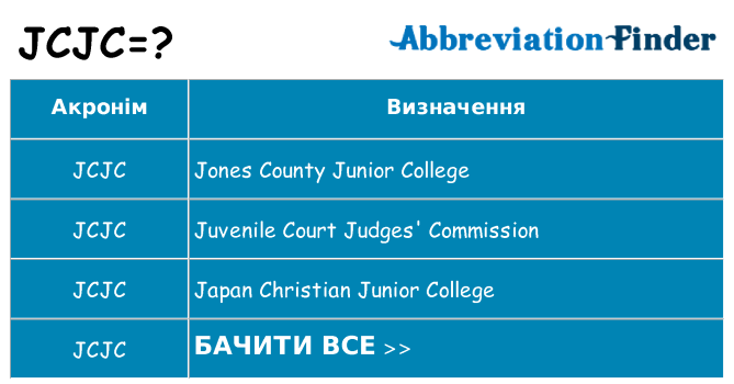 Що jcjc означають