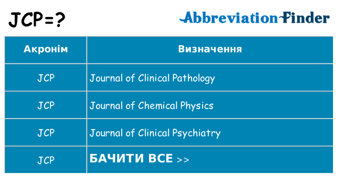 Що jcp означають