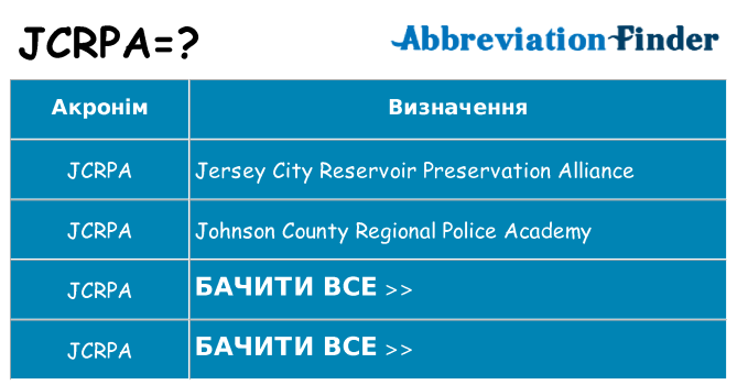 Що jcrpa означають
