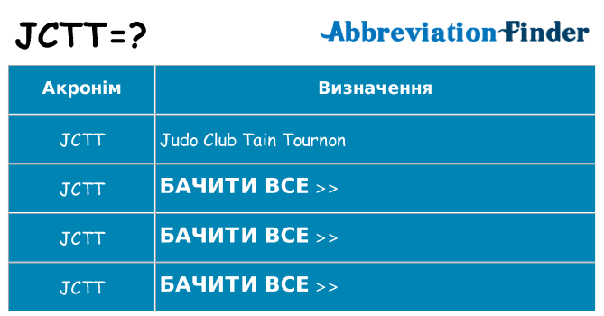 Що jctt означають