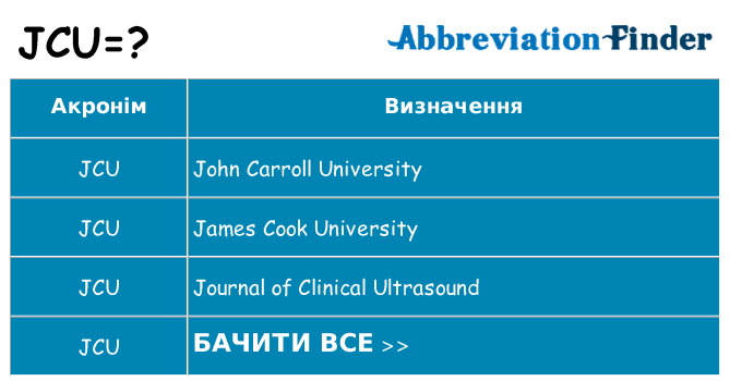 Що jcu означають