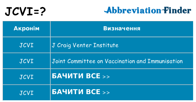 Що jcvi означають