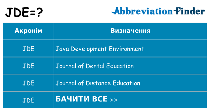 Що jde означають