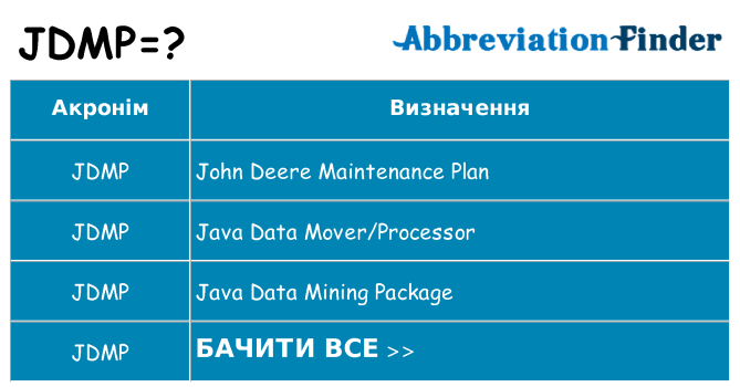 Що jdmp означають