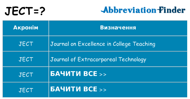 Що ject означають