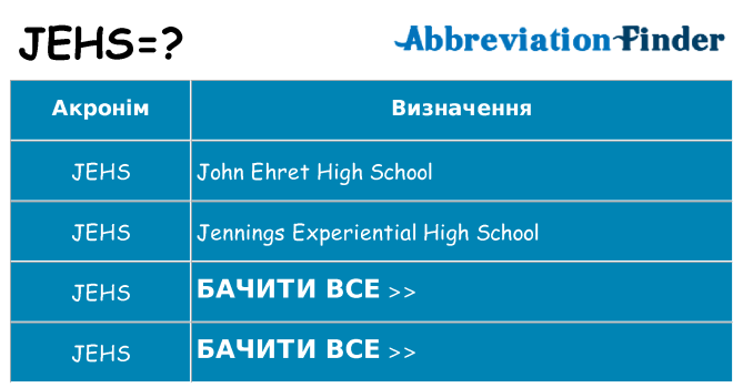 Що jehs означають