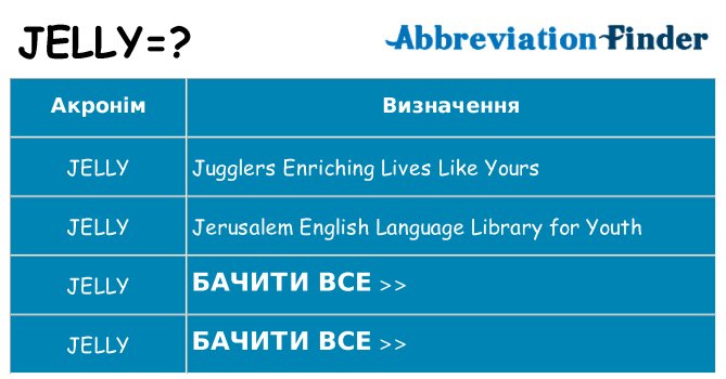 Що jelly означають
