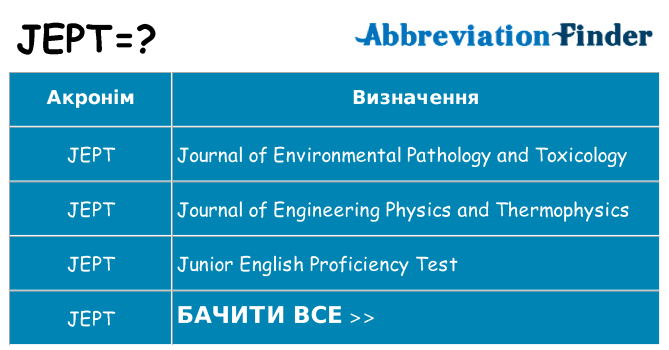 Що jept означають
