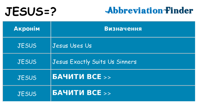 Що jesus означають