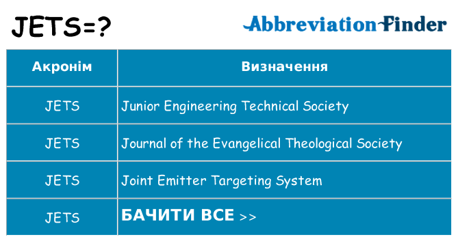 Що jets означають