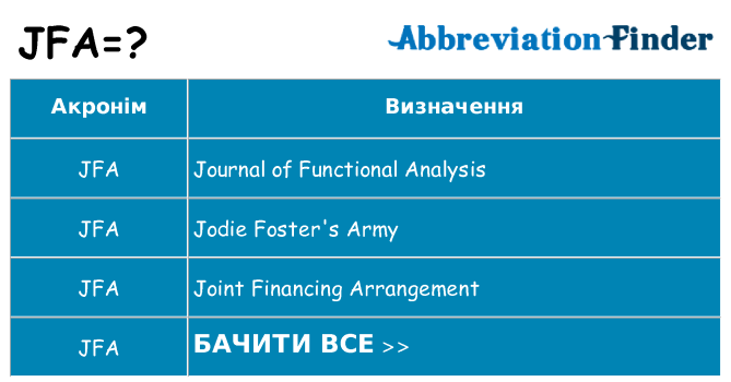 Що jfa означають