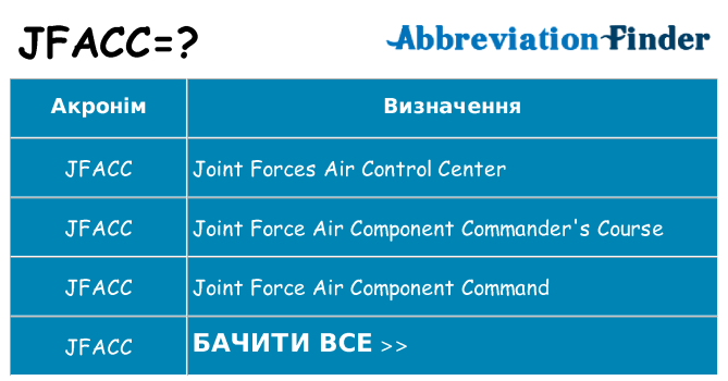Що jfacc означають