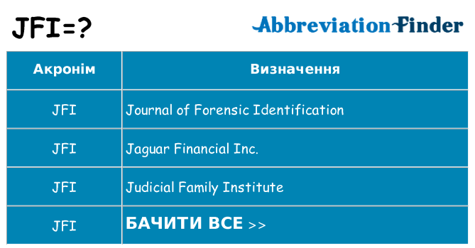 Що jfi означають