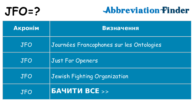 Що jfo означають