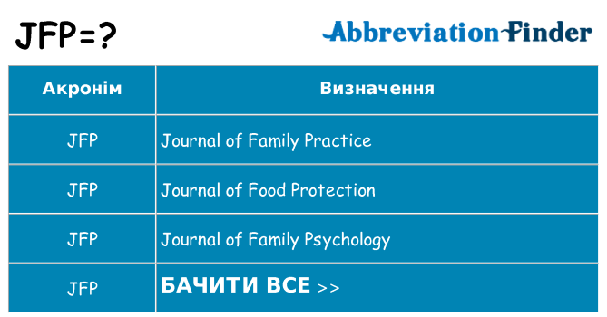 Що jfp означають