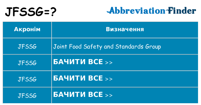 Що jfssg означають