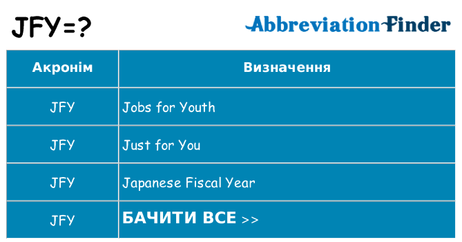 Що jfy означають