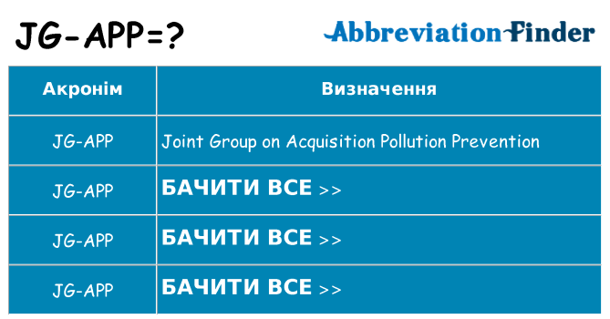 Що jg-app означають