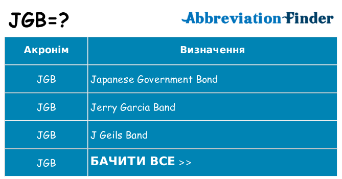 Що jgb означають