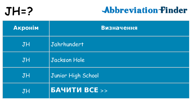 Що jh означають